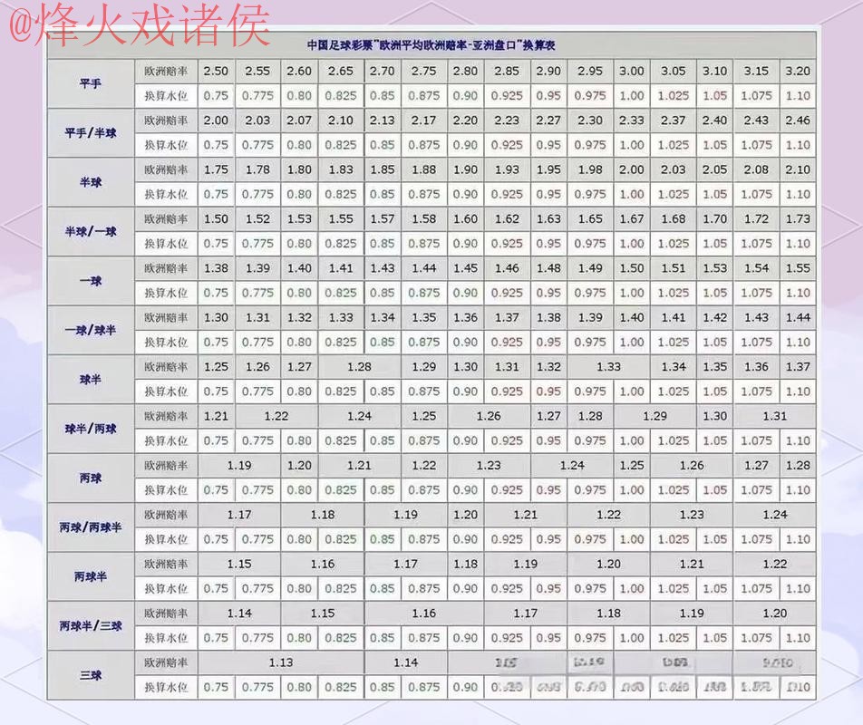 世界杯盘口分析全站
