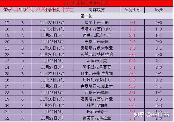 世界杯比分开户官方